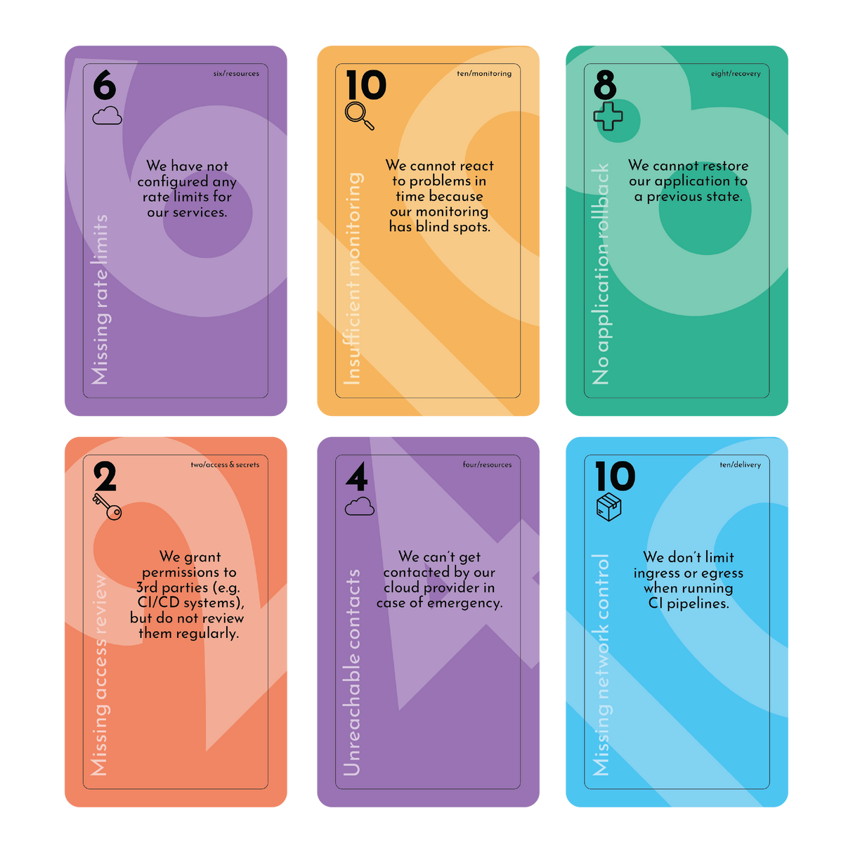 OWASP Cumulus - Threat Modeling the Cloud