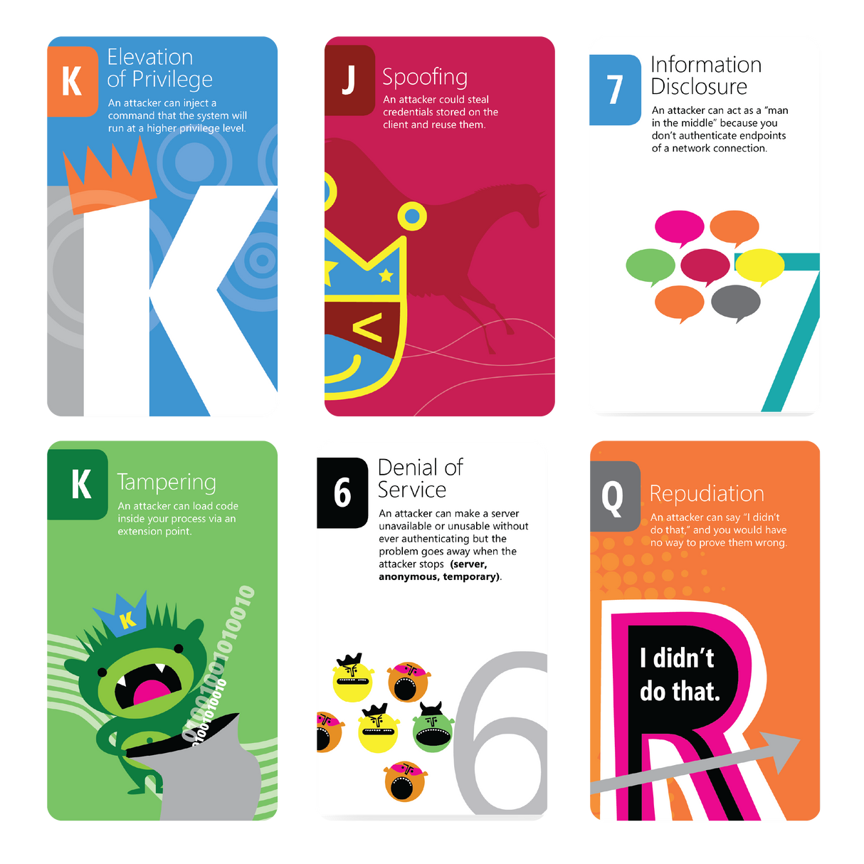 Elevation of Privilege (EoP) Threat Modeling Card Game