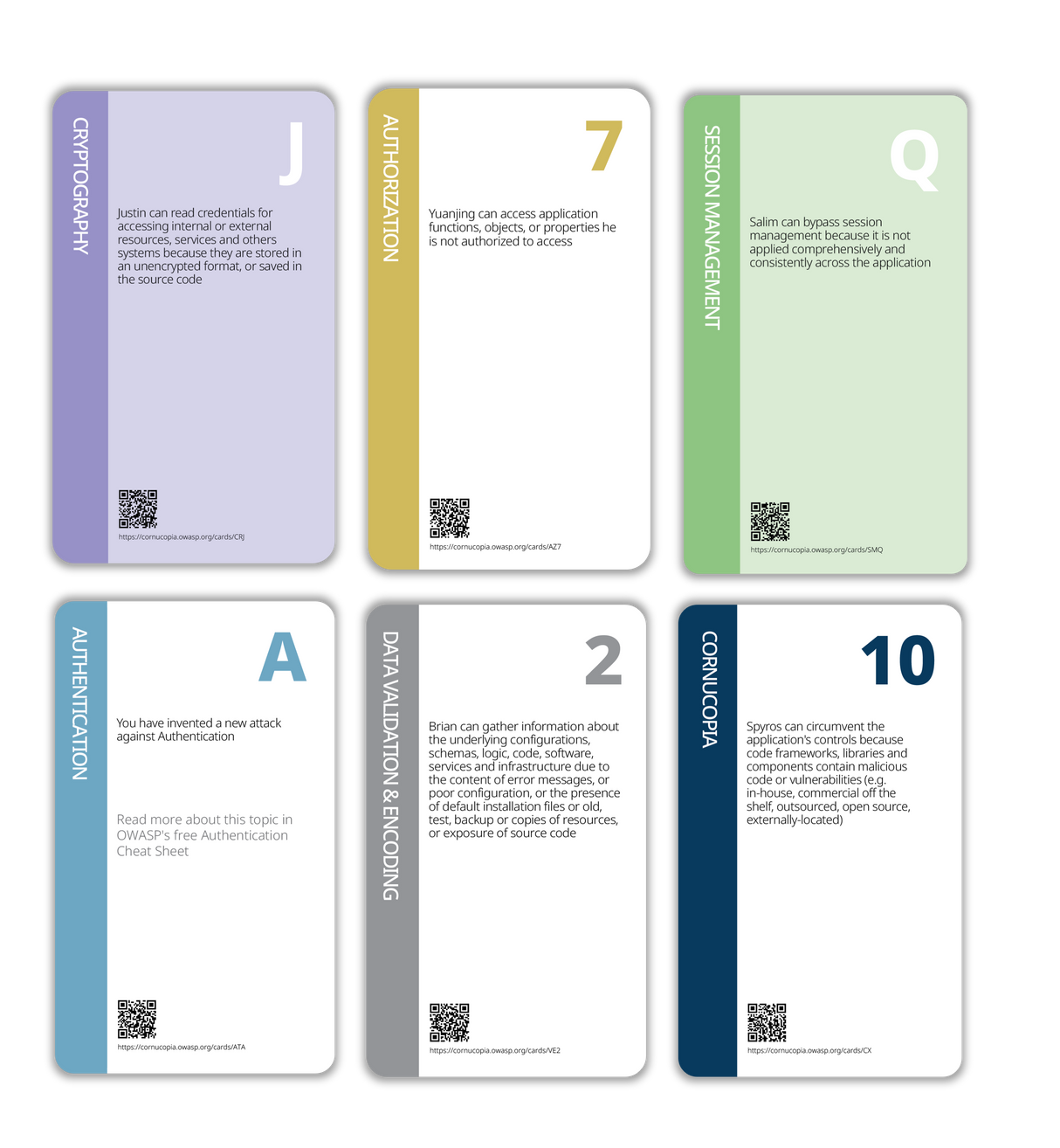 OWASP® Cornucopia 2.1 Website App Edition - Threat Modeling Cards