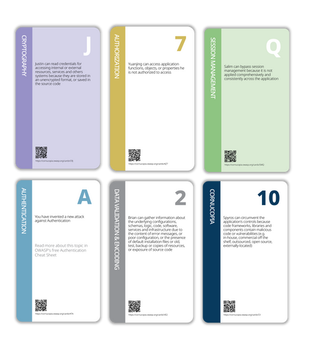 OWASP® Cornucopia 2.1 Website App Edition - Threat Modeling Cards
