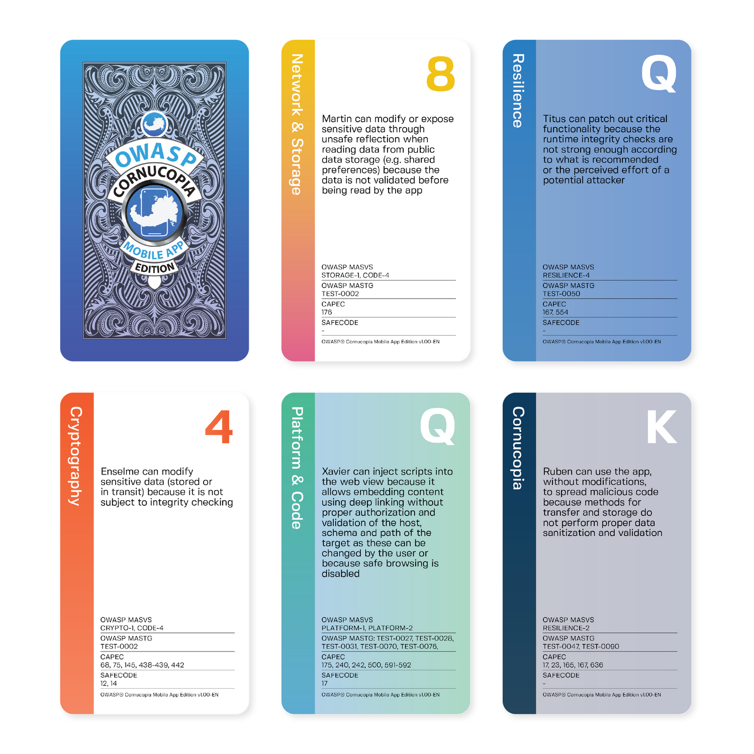 OWASP® Cornucopia 1.0 Mobile App Edition - Threat Modeling Cards