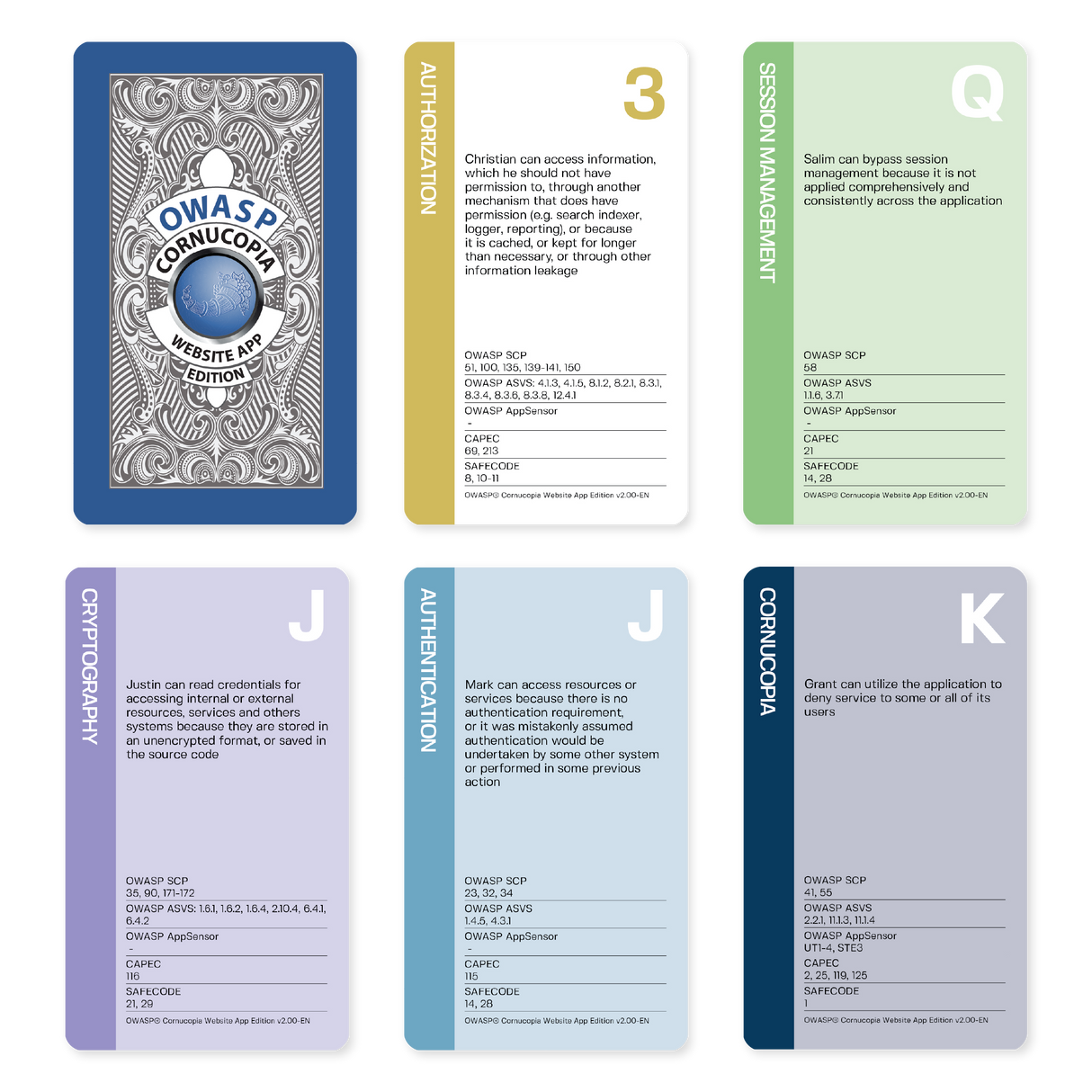 OWASP® Cornucopia 2.0 Website App Edition - Threat Modeling Cards