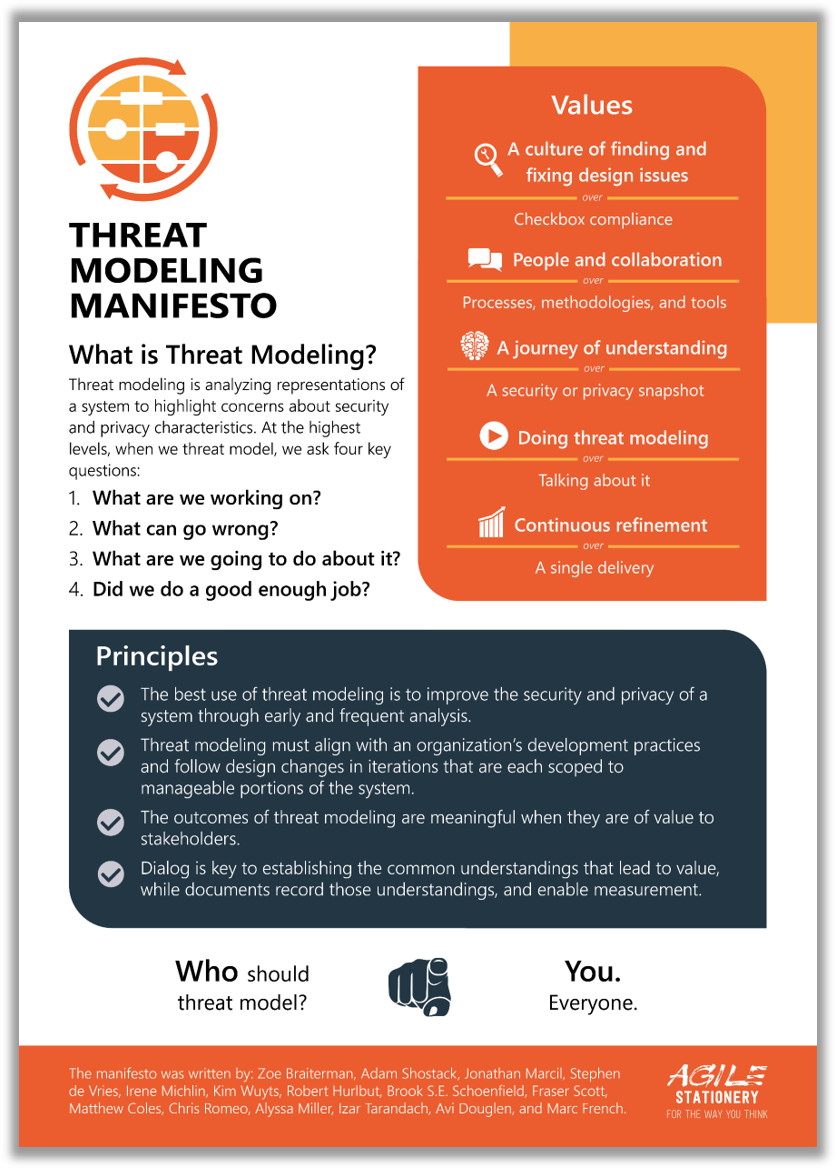 The Threat Modeling Manifesto - print set of 2 A2 posters