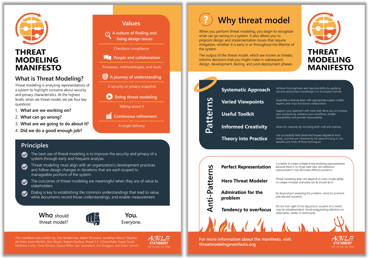 The Threat Modeling Manifesto - print set of 2 A2 posters