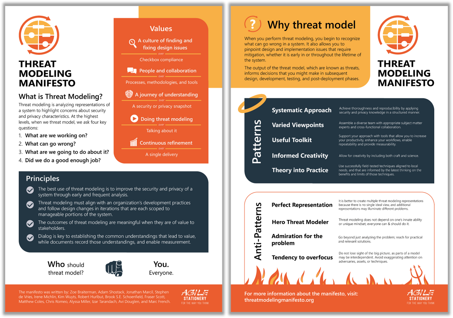The Threat Modeling Manifesto - print set of 2 A2 posters