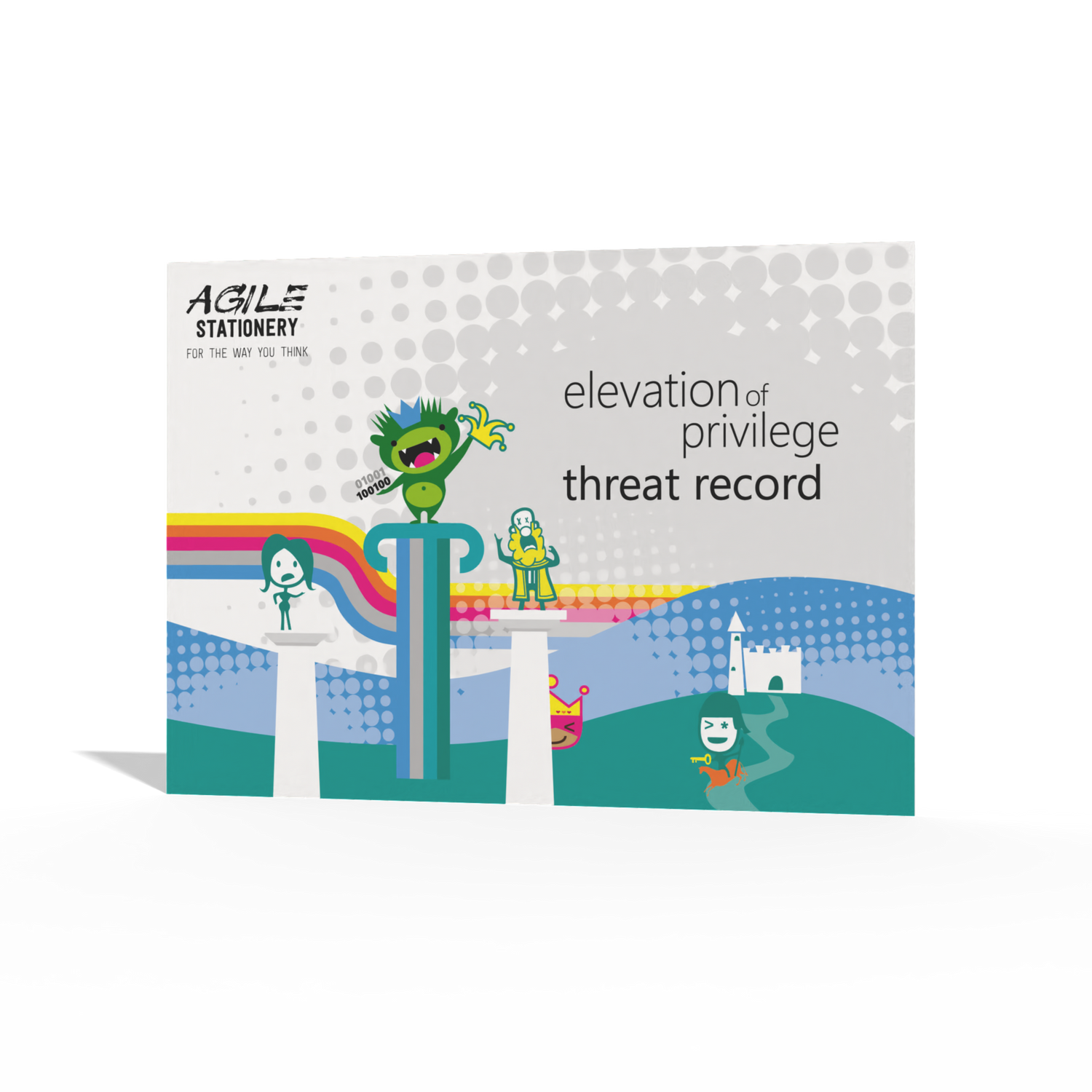 Threat Cards for Elevation of Privilege