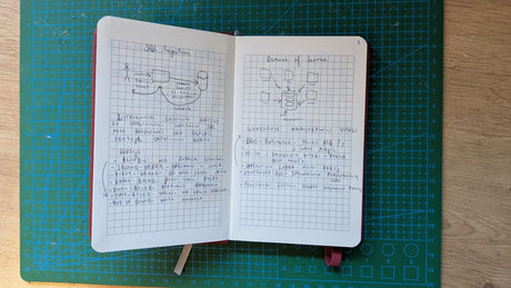 From Idea to Game: Why Security Architects Had to Exist