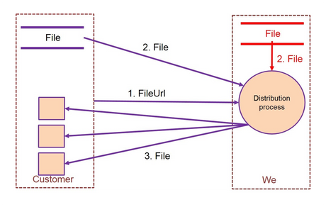 How the EoP game identified threats in a system everyone thought was secure