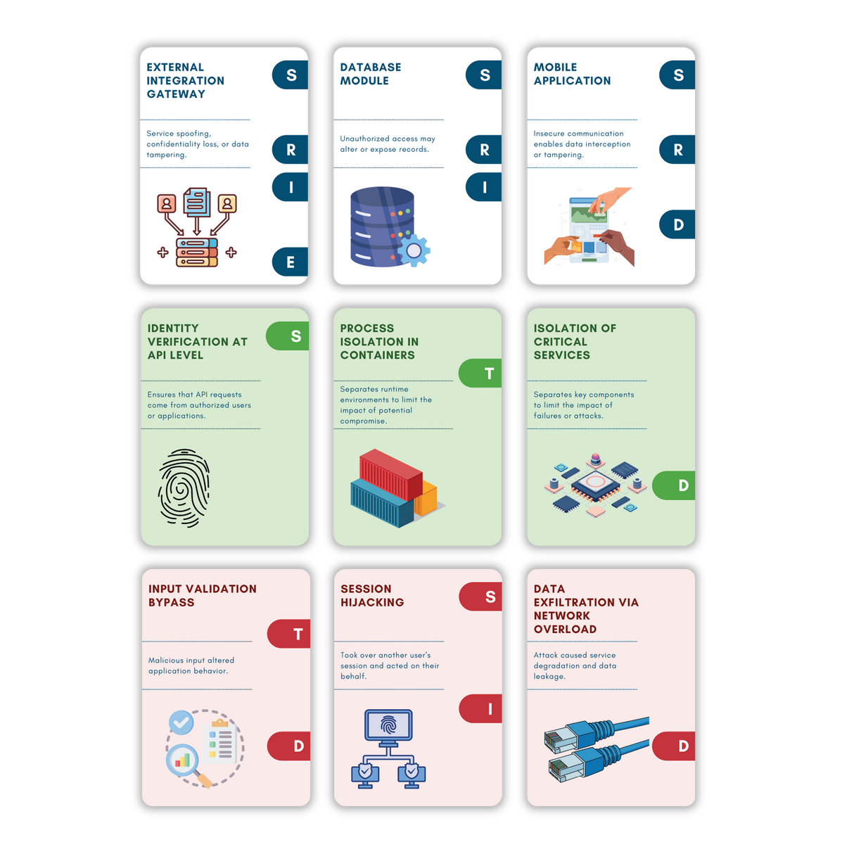 Security Architects - A fast paced threat modeling game