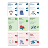 Security Architects - A fast paced threat modeling game