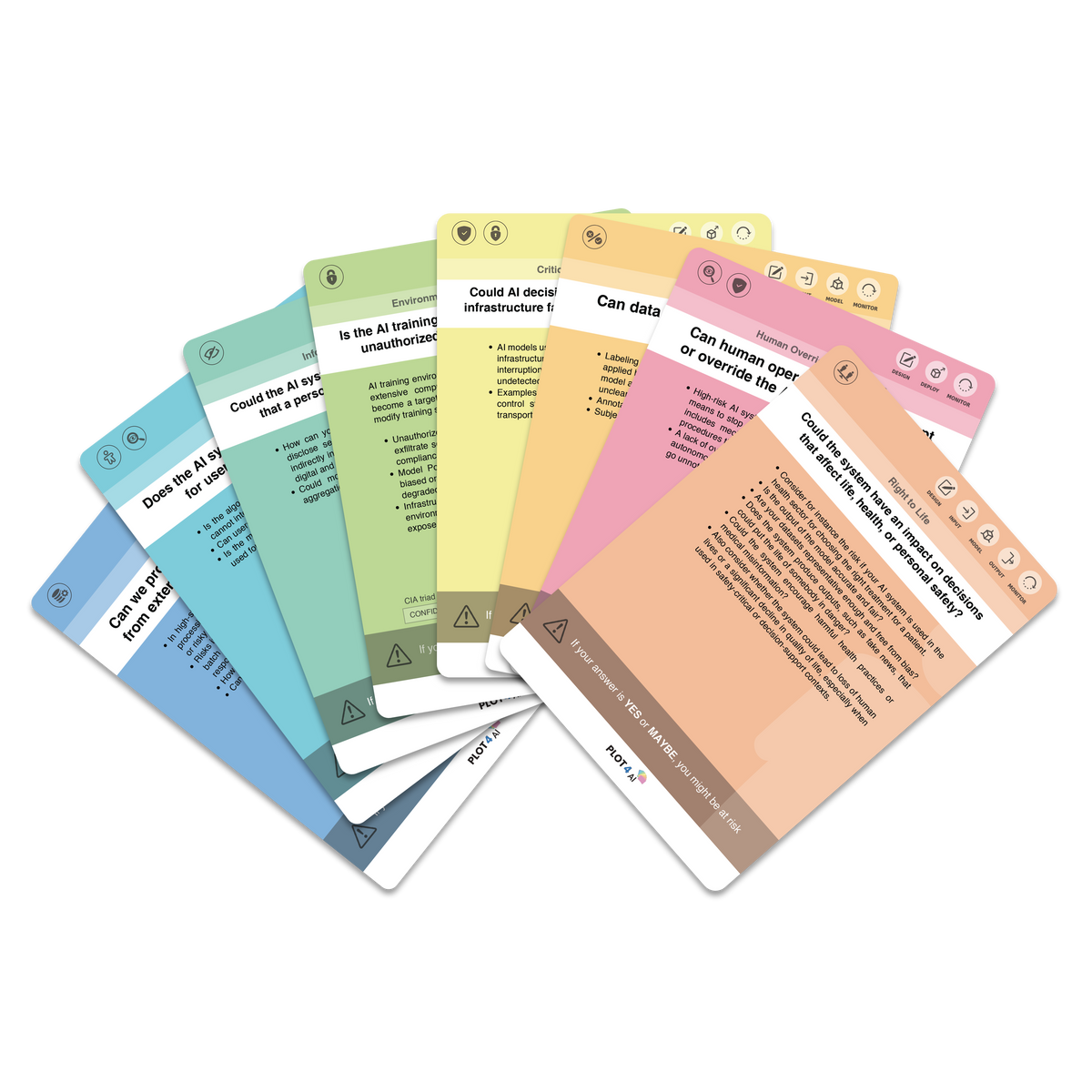 PLOT4ai threat modeling cards