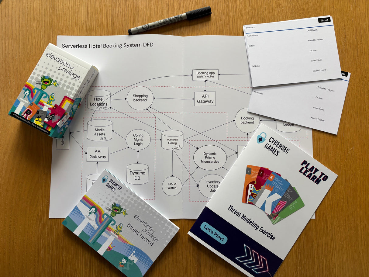 Elevation of Privilege "Play to learn" kit