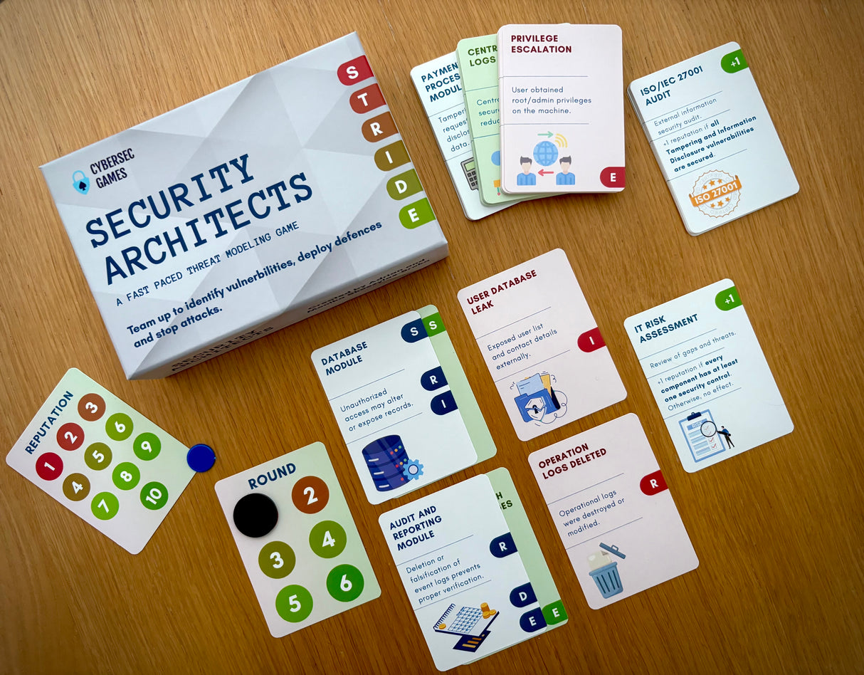 Security Architects - A fast paced threat modeling game