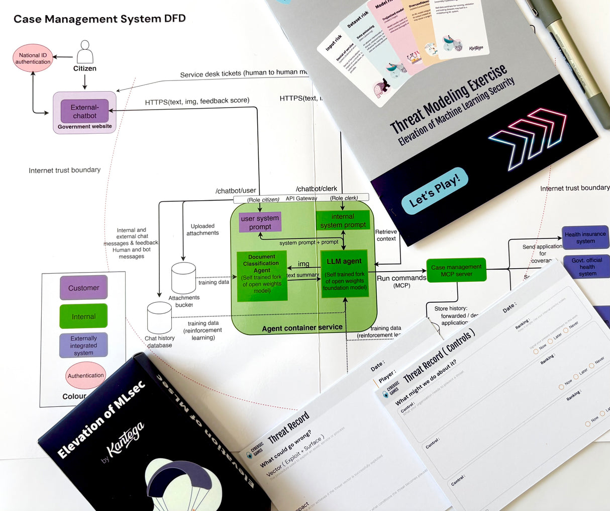Elevation of Machine Learning Security "Play to learn" kit