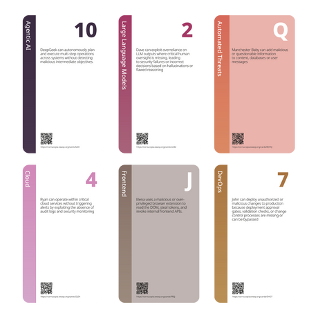OWASP Cornucopia Web App Companion Set - 25ᵗʰ Anniversary Edition