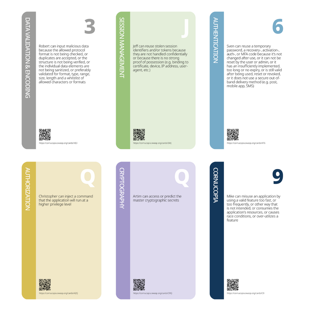 OWASP Cornucopia Web App Companion Set - 25ᵗʰ Anniversary Edition