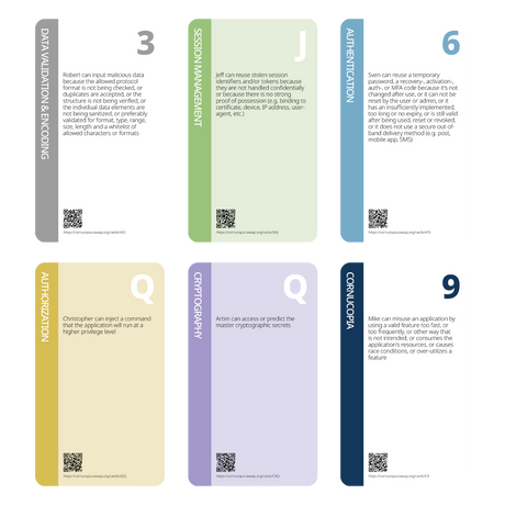 OWASP® Cornucopia 3.0 Website App Edition - Threat Modeling Cards