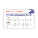 Threat Modeling Wallet cards  by Adam Shostack (pack of 10)